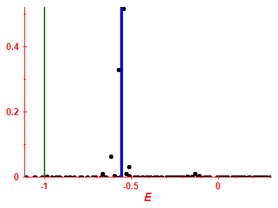 Strength function
